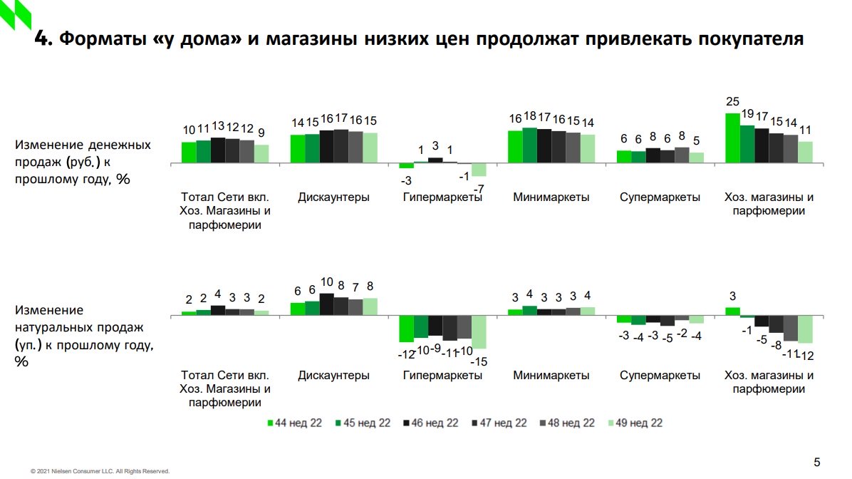 Россия сколько человек умерло в 2023 году. Рынок бытовой химии. Динамика изменения. Тренды рынка бытовой химии. Динамика рынка интернет торговли в 2023.